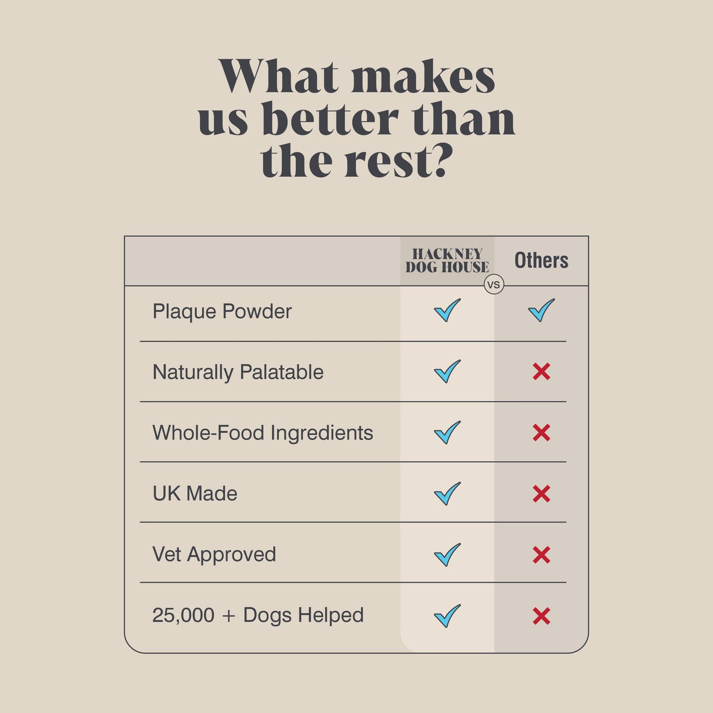 Plaque Seaweed Powder for Dogs | 80 Servings